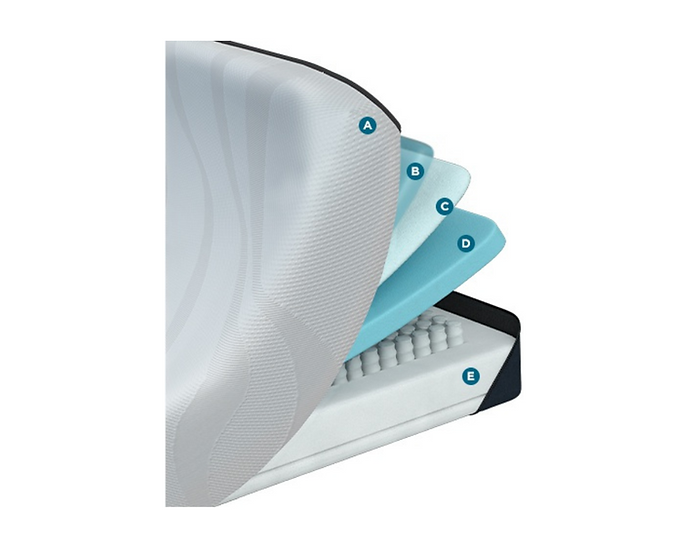 Mattresses Oak Unlimited Furniture Bowmanville